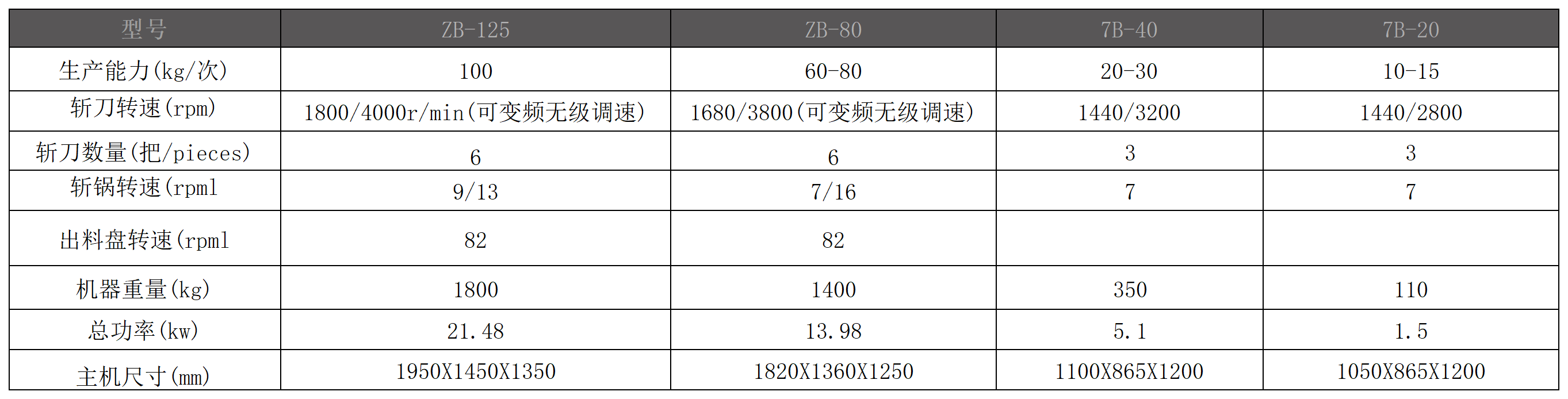耀邦机械(2)_第8张 第2表.png